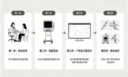 广州都市人轻医美首选｜无创注射联合抗衰，省时自然不误工.doc