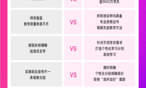 英语口语一对一：EF 教育，破解成年人英语学习痛点