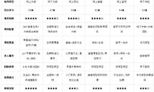 韩语网课如何科学选择？2026年主流平台师资、模式与性价比全对比